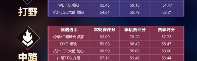  法甲官方公布赛季最佳阵容候选名单  